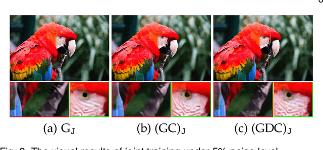 Figure 4 for Learning Optimization-inspired Image Propagation with Control Mechanisms and Architecture Augmentations for Low-level Vision