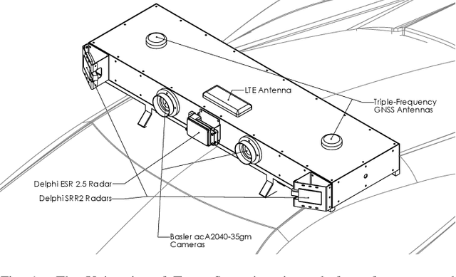 Figure 1 for TEX-CUP: The University of Texas Challenge for Urban Positioning