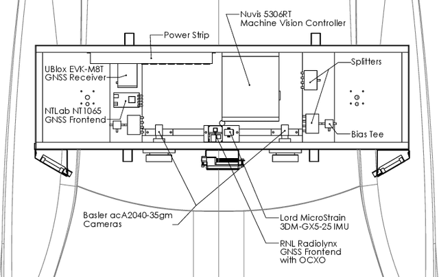 Figure 2 for TEX-CUP: The University of Texas Challenge for Urban Positioning