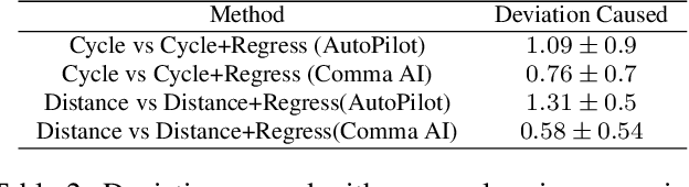 Figure 4 for A Little Fog for a Large Turn