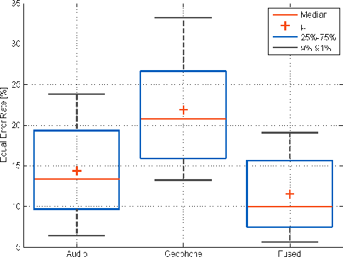 Figure 4 for Scattering Features for Multimodal Gait Recognition