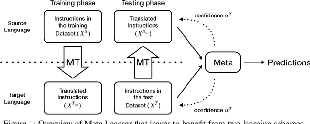 Figure 1 for Cross-Lingual Vision-Language Navigation