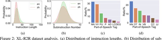 Figure 3 for Cross-Lingual Vision-Language Navigation