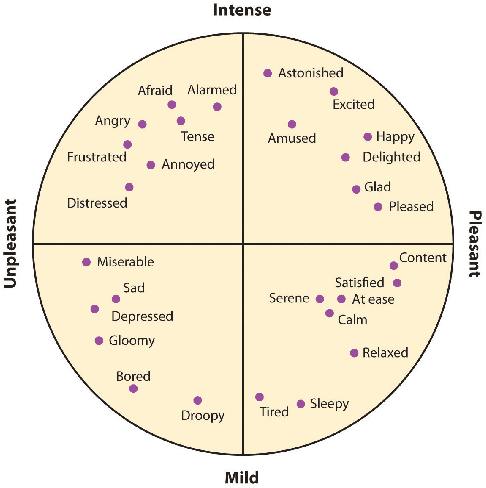 Figure 1 for Exploiting multi-CNN features in CNN-RNN based Dimensional Emotion Recognition on the OMG in-the-wild Dataset