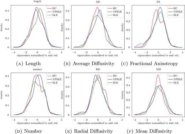 Figure 3 for Classification on Large Networks: A Quantitative Bound via Motifs and Graphons