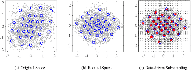 Figure 3 for Model-free Subsampling Method Based on Uniform Designs