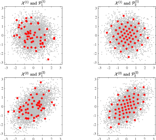 Figure 1 for Model-free Subsampling Method Based on Uniform Designs