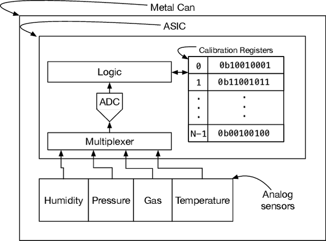 Figure 2 for On-Sensor Inference for Uncertainty Reduction