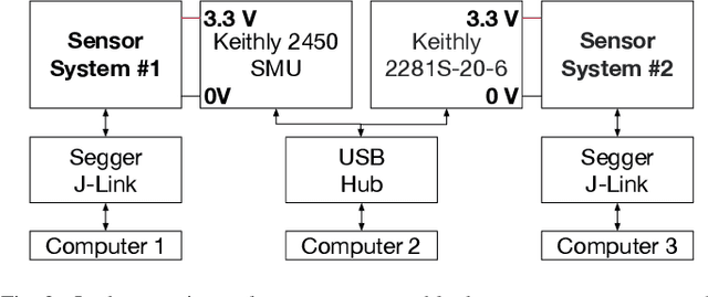 Figure 3 for On-Sensor Inference for Uncertainty Reduction