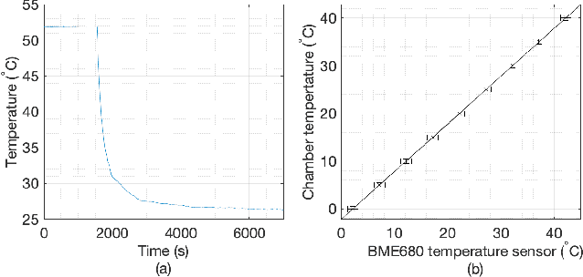 Figure 4 for On-Sensor Inference for Uncertainty Reduction