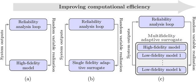 Figure 1 for mfEGRA: Multifidelity Efficient Global Reliability Analysis