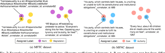 Figure 2 for Noise Audits Improve Moral Foundation Classification