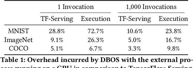 Figure 2 for Machine Learning with DBOS