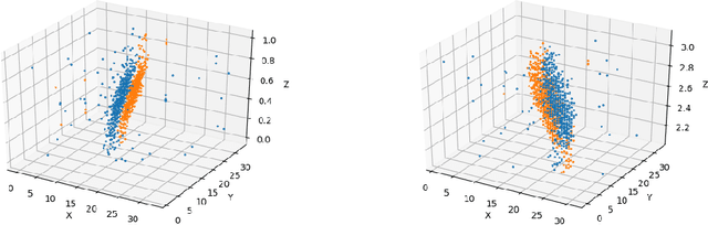 Figure 1 for Motion Equivariance OF Event-based Camera Data with the Temporal Normalization Transform