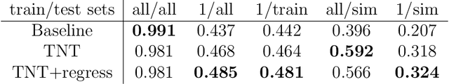 Figure 3 for Motion Equivariance OF Event-based Camera Data with the Temporal Normalization Transform