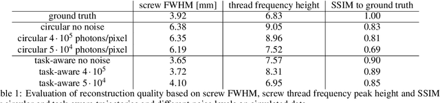 Figure 2 for A Learning-based Method for Online Adjustment of C-arm Cone-Beam CT Source Trajectories for Artifact Avoidance