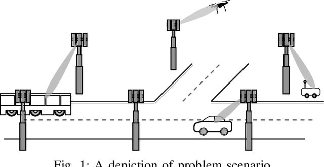 Figure 1 for Deep Reinforcement Learning based Blind mmWave MIMO Beam Alignment