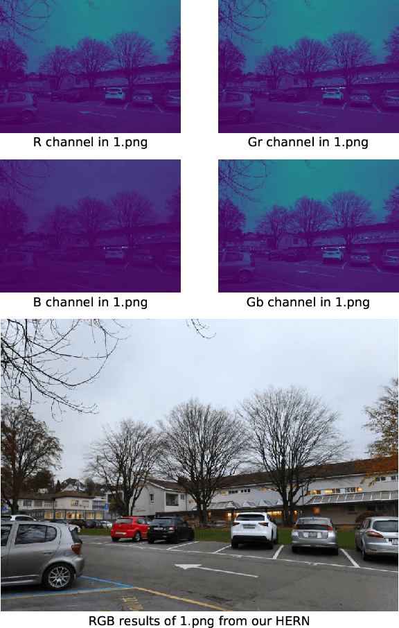 Figure 1 for HighEr-Resolution Network for Image Demosaicing and Enhancing