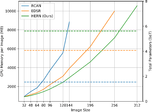 Figure 3 for HighEr-Resolution Network for Image Demosaicing and Enhancing