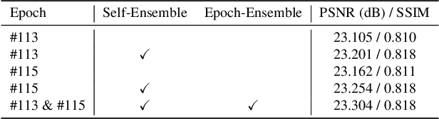 Figure 2 for HighEr-Resolution Network for Image Demosaicing and Enhancing