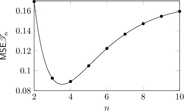 Figure 1 for A novel approach to photon transfer conversion gain estimation