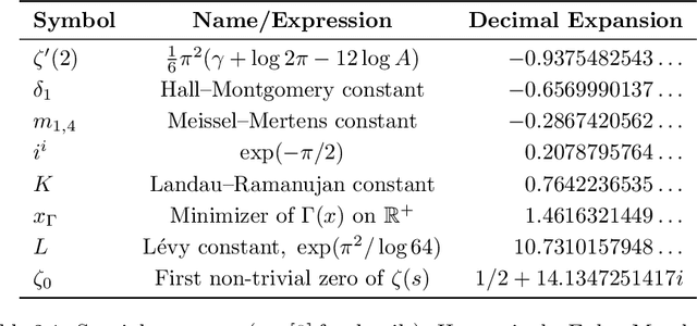 Figure 2 for A novel approach to photon transfer conversion gain estimation