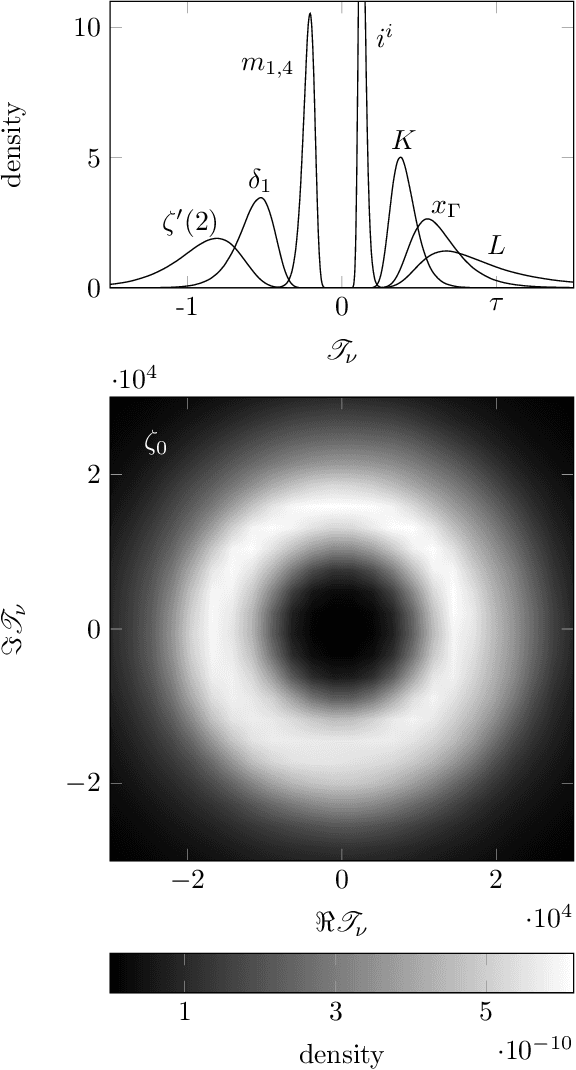 Figure 4 for A novel approach to photon transfer conversion gain estimation