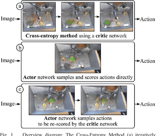Figure 1 for Learning Probabilistic Multi-Modal Actor Models for Vision-Based Robotic Grasping