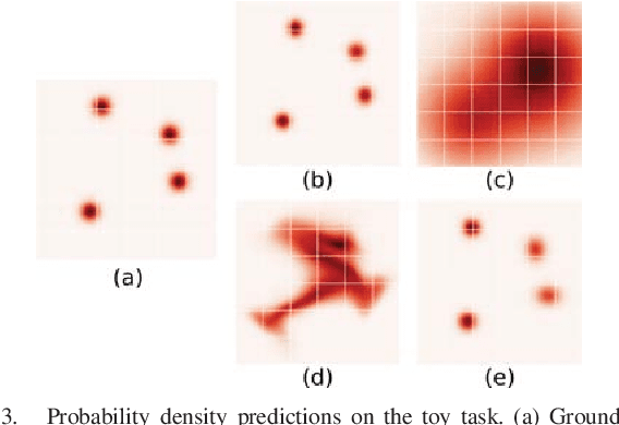 Figure 3 for Learning Probabilistic Multi-Modal Actor Models for Vision-Based Robotic Grasping