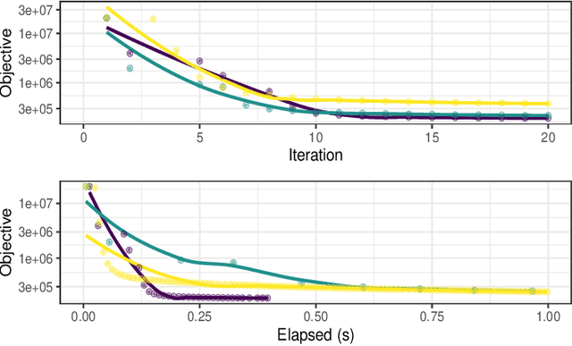 Figure 4 for Simultaneous Grouping and Denoising via Sparse Convex Wavelet Clustering