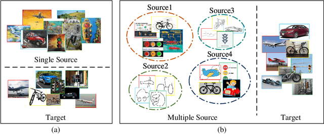 Figure 1 for Mutual Learning Network for Multi-Source Domain Adaptation