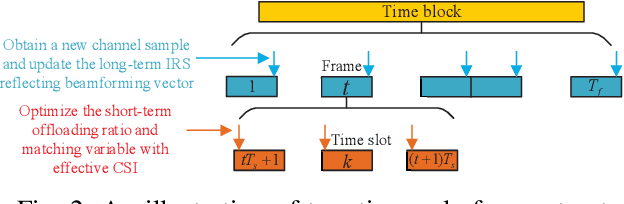 Figure 2 for Latency Minimization in Intelligent Reflecting Surface Assisted D2D Offloading Systems