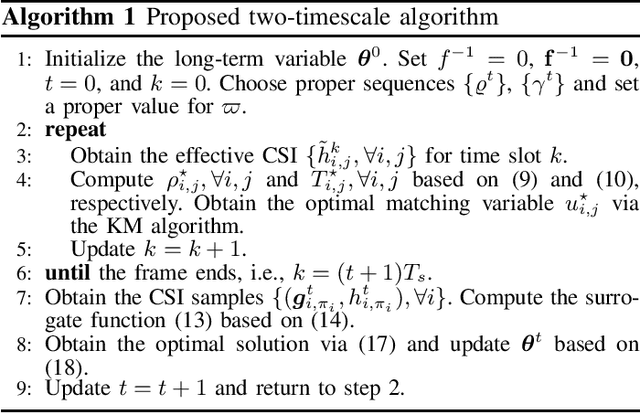 Figure 4 for Latency Minimization in Intelligent Reflecting Surface Assisted D2D Offloading Systems