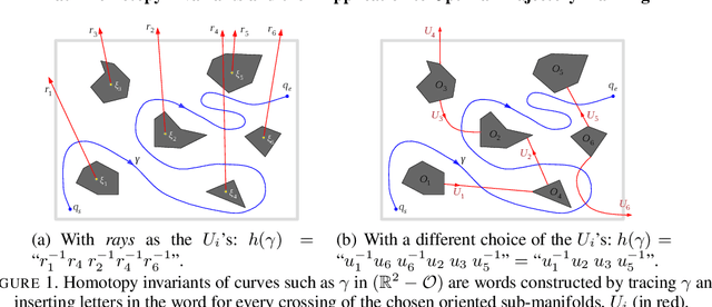 Figure 1 for Path Homotopy Invariants and their Application to Optimal Trajectory Planning