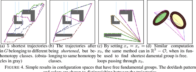 Figure 4 for Path Homotopy Invariants and their Application to Optimal Trajectory Planning