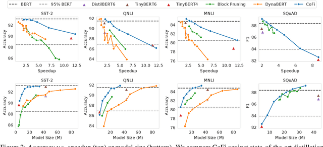Figure 3 for Structured Pruning Learns Compact and Accurate Models
