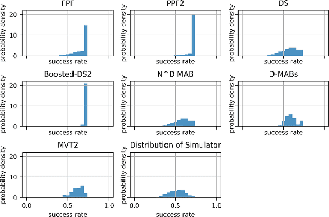 Figure 3 for Efficient Multivariate Bandit Algorithm with Path Planning