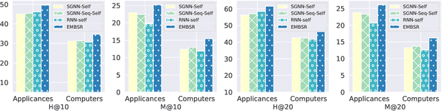 Figure 4 for Micro-Behavior Encoding for Session-based Recommendation