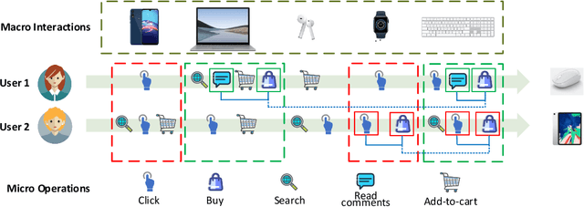 Figure 1 for Micro-Behavior Encoding for Session-based Recommendation