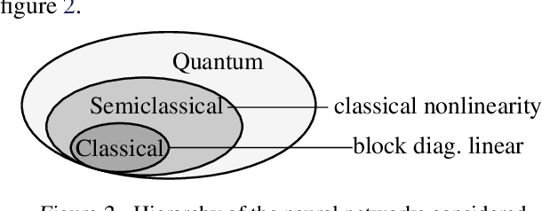 Figure 2 for The Hintons in your Neural Network: a Quantum Field Theory View of Deep Learning