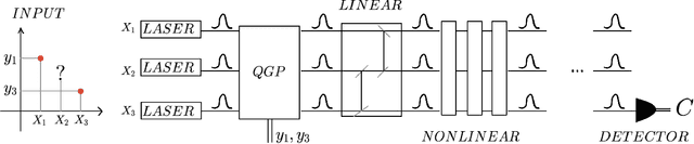 Figure 3 for The Hintons in your Neural Network: a Quantum Field Theory View of Deep Learning