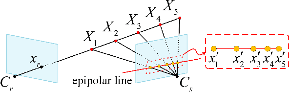 Figure 1 for Learning Inverse Depth Regression for Multi-View Stereo with Correlation Cost Volume