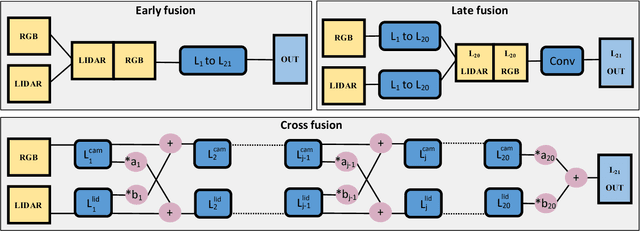 Figure 2 for LIDAR-Camera Fusion for Road Detection Using Fully Convolutional Neural Networks