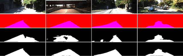 Figure 4 for LIDAR-Camera Fusion for Road Detection Using Fully Convolutional Neural Networks