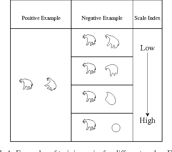 Figure 2 for Learning Invariant Representations Of Planar Curves