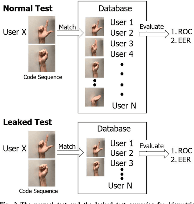 Figure 2 for Open Access Dataset for Electromyography based Multi-code Biometric Authentication