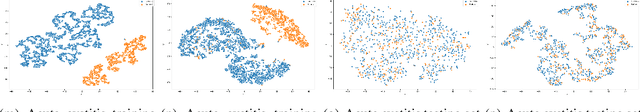Figure 2 for The Analysis from Nonlinear Distance Metric to Kernel-based Drug Prescription Prediction System
