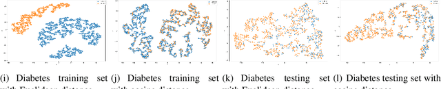 Figure 4 for The Analysis from Nonlinear Distance Metric to Kernel-based Drug Prescription Prediction System