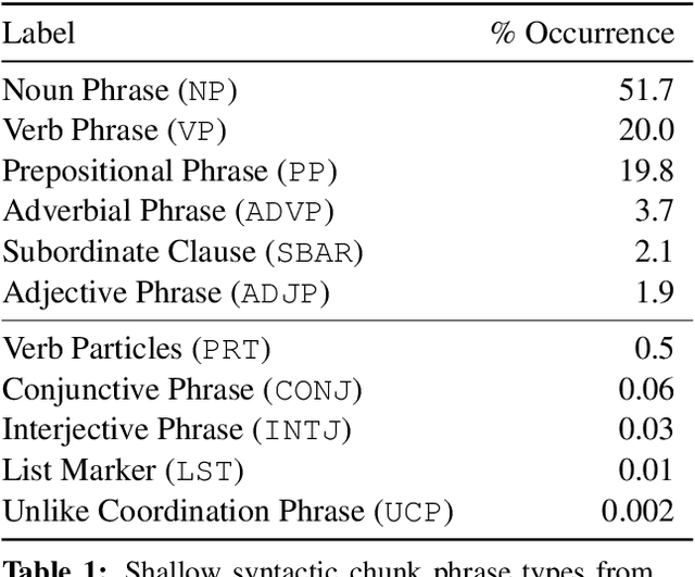 Figure 2 for Shallow Syntax in Deep Water