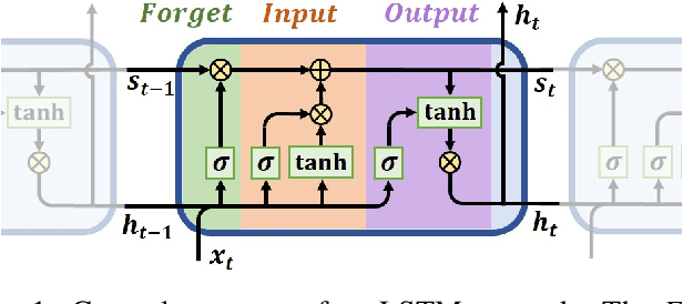Figure 1 for Wind Park Power Prediction: Attention-Based Graph Networks and Deep Learning to Capture Wake Losses